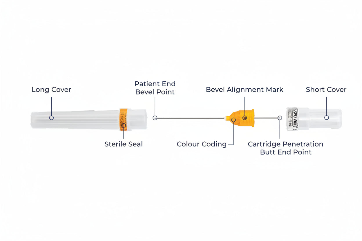 Anesthesia Needle